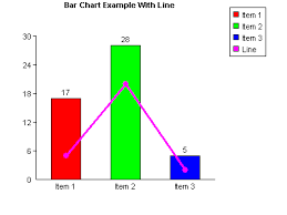 Asp Component To Draw Pie Charts Bar Charts And Line Graphs