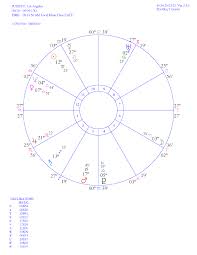 Birth Chart For Gemini Girl Iggy Azalea Astrology Birth Chart