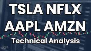 Nflx Aapl Tsla Amzn Technical Analysis Chart 10 03 2019 By