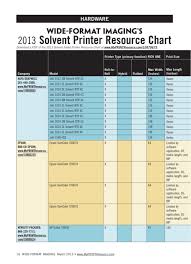 2013 Solvent Inkjet Printer Resource Chart