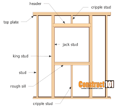 Wall Framing Adding A Shed Window