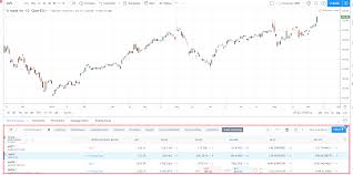 How To Use Tradingview Screener