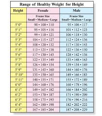 Weight Watchers Bmi Chart Competent Weight Range Chart