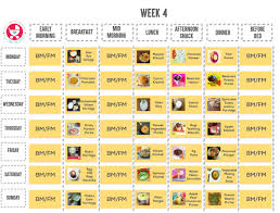 8 Months Baby Food Chart With A Guide To Finger Foods My