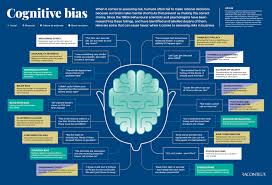 Cognitive Bias Infographic Raconteur