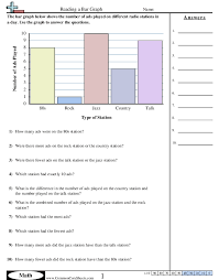 Teaching children to read is an important skill they'll use for the rest of their lives. Bar Graph Worksheets Free Distance Learning Worksheets And More Commoncoresheets
