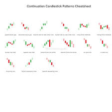 Do You Trade These Chart Patterns Comment Below Your Best
