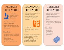 Primary Secondary And Tertiary Literature In The Sciences