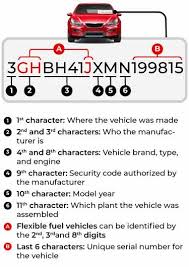 Vin Number How To Check And Decode