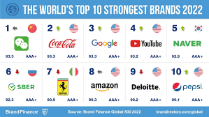brand finance global 500 ranking