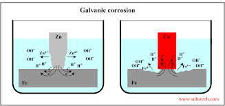 Galvanic Corrosion Substech