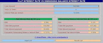 Flat Interest Rate Vs Diminishing Balance Interest Rate