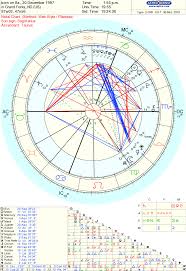Indicators For Sexual Abuse In Natal Chart Page 2