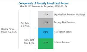 A More Relevant Measure Of Risk Naiop
