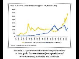 Liked On Youtube Physical Precious Metals Ira Gold Price