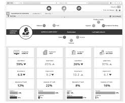 Dashboard And Reporting Techniques To Visually Communicate Complex