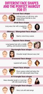 The power of a good haircut to transform a guy's appearance and attractiveness is vastly underrated. How To Choose The Best Hairstyle For Your Face Shape Femina In
