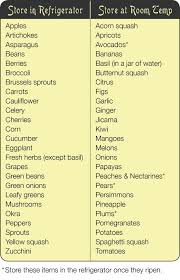 Kitchen Tip Produce Storage Chart Cooking Tips Food