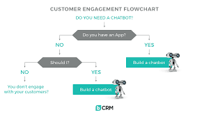 The New Customer Engagement Flowchart Paul Walsh Medium