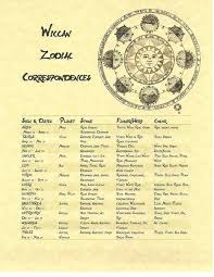 12 Wicca Zodiac Correspondences Book Of Shadow Printable Pages