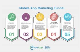 We'll touch on many traditional app marketing methods, such as app store optimization and paid advertising. Mobile App Marketing Ultimate Guide 25 Best Tips For 2020