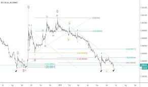 Xrpbtc Charts And Quotes Tradingview India