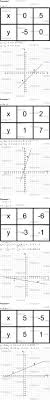 Алгебра 7 класс учебник мерзляк, полонский, якир. Postrojte Grafik Funkcii 1 Y X 5 2 Y 3x 1 3 Y 1 6x 2 4 Y 0 4x 3