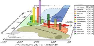 the biogeochemical methane cycle