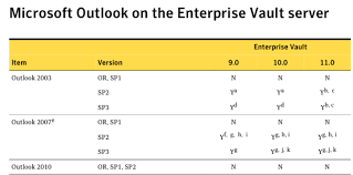 Outlook Versions On The Enterprise Vault Server Vox