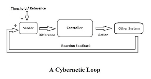 Cybernetics - Wikipedia