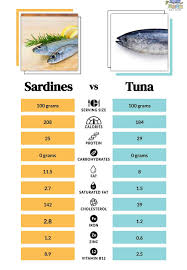 sardines vs tuna what s the better