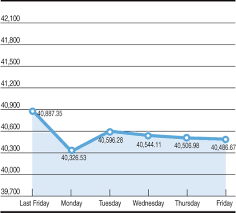 Kse 100 Share Index Fluctuations Newspaper Dawn Com