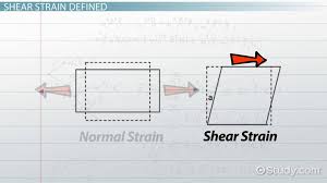 shear strain formula overview what