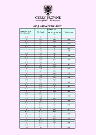 ring sizes and ring size conversions