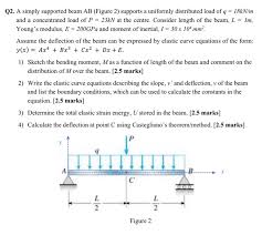 solved q2 a simply supported beam ab