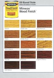 Minwax Wood Stains Colors Tradewindscandle Co