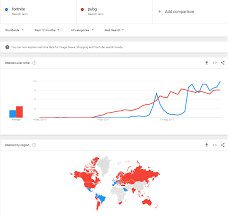 Google Trends On Fortnite Vs Pubg Fortnitebr