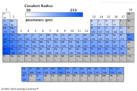 Values Of The Covalent Radii For Cu In And Ta