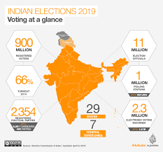 india elections all you need to know
