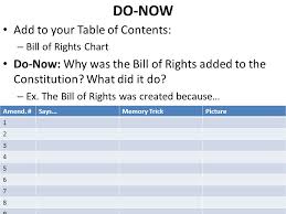 Do Now Add To Your Table Of Contents Bill Of Rights Chart