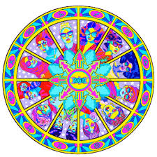 birth chart astrostyle astrology