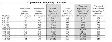75 Precise Bunker Silo Capacity Chart