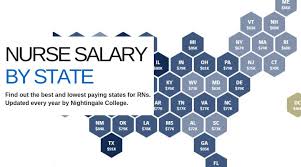 nurse salaries which us states pay rns
