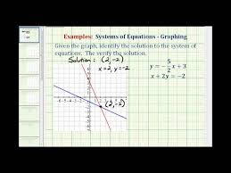 System Of Equation Given A Graph