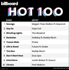 .who's on the 1st position in billboard hot 100 this week ?? Billboard Hot 100 Top Ten Week Of May 24 31 2020 Follow Me For More Billboard Top Ten Updates Imgflip
