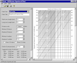 Hyperfocal Distance Chart Dofmaster Photo