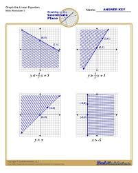 Graphing Linear Inequalities Worksheet