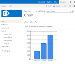 how to enable chart web part in