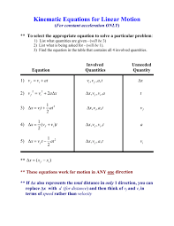 Kinematic Equations Of Linear Motion