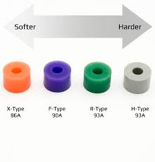 Longboard Bushing Guide Cheap And Easy Ways To Make Your
